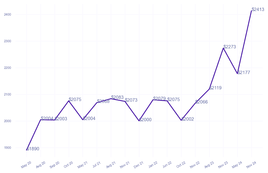 chart_img