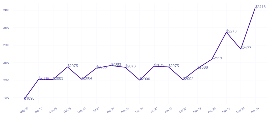 chart_img