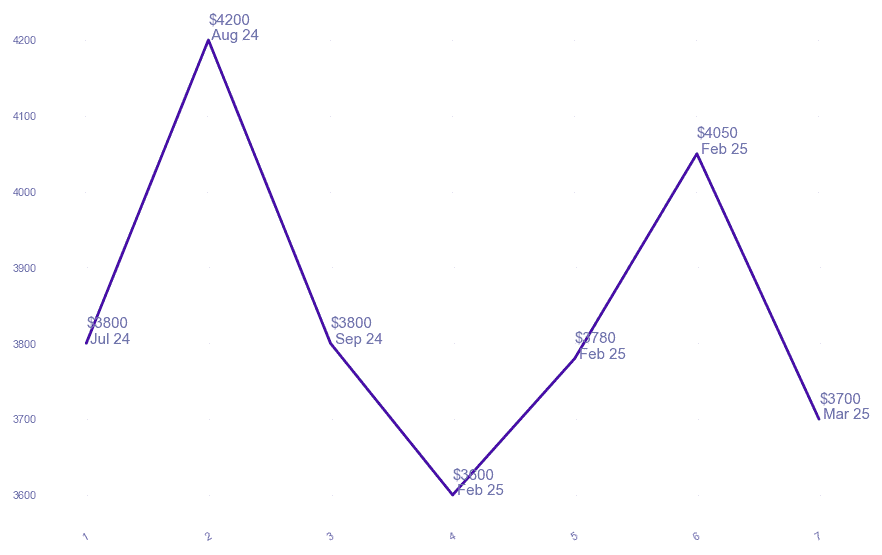 chart_img