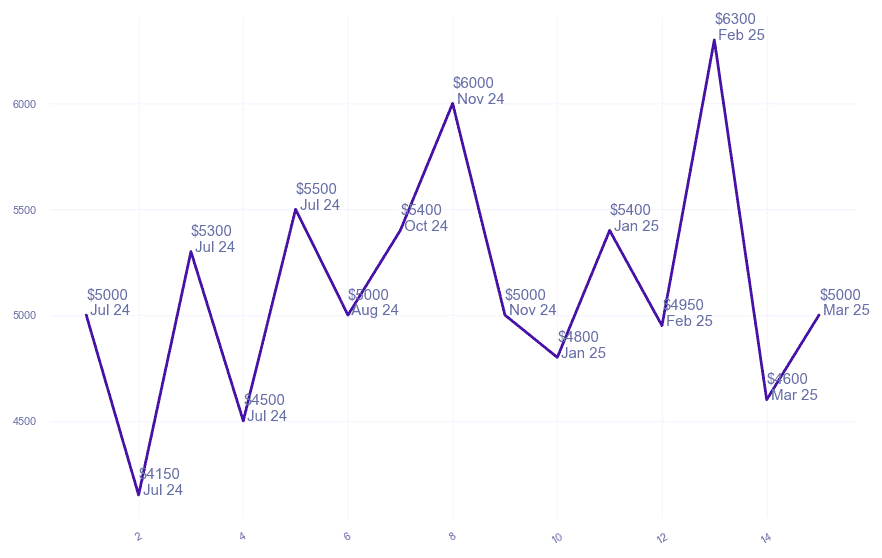 chart_img