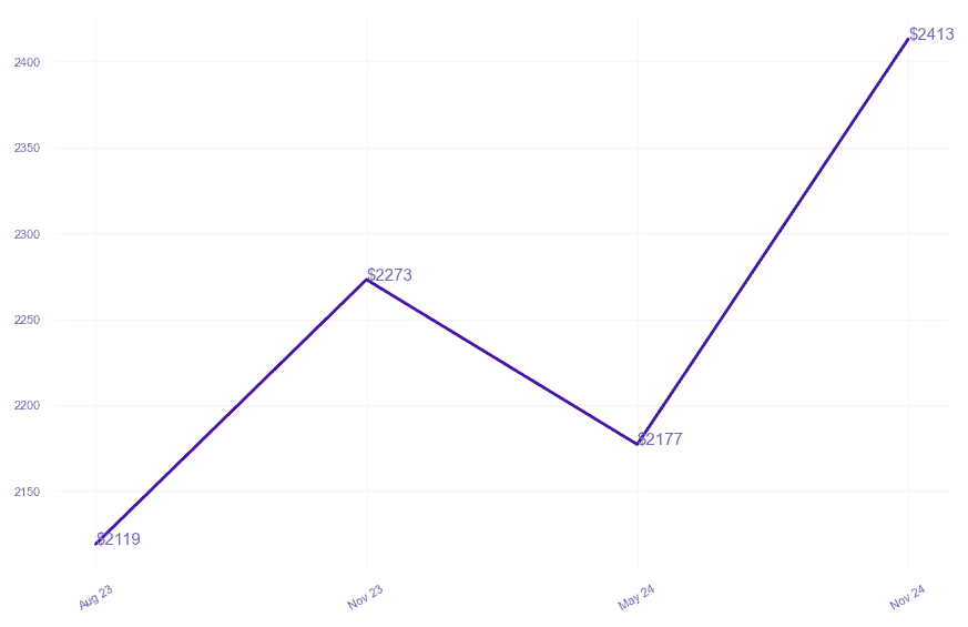 chart_img
