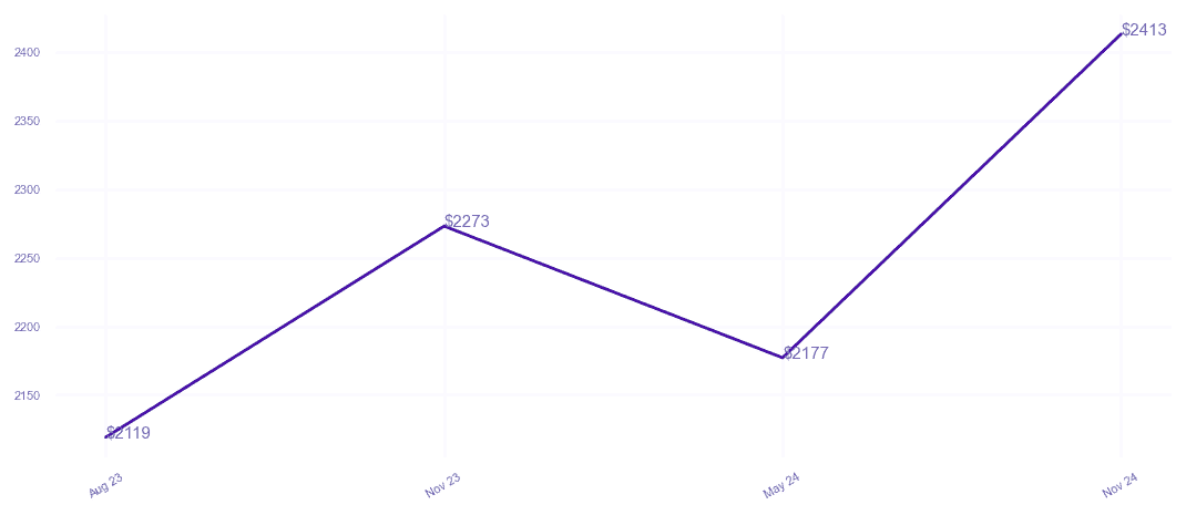 chart_img