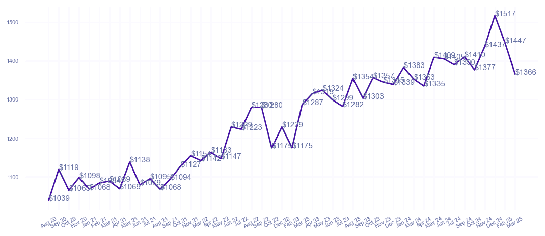 chart_img