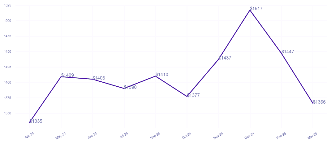 chart_img