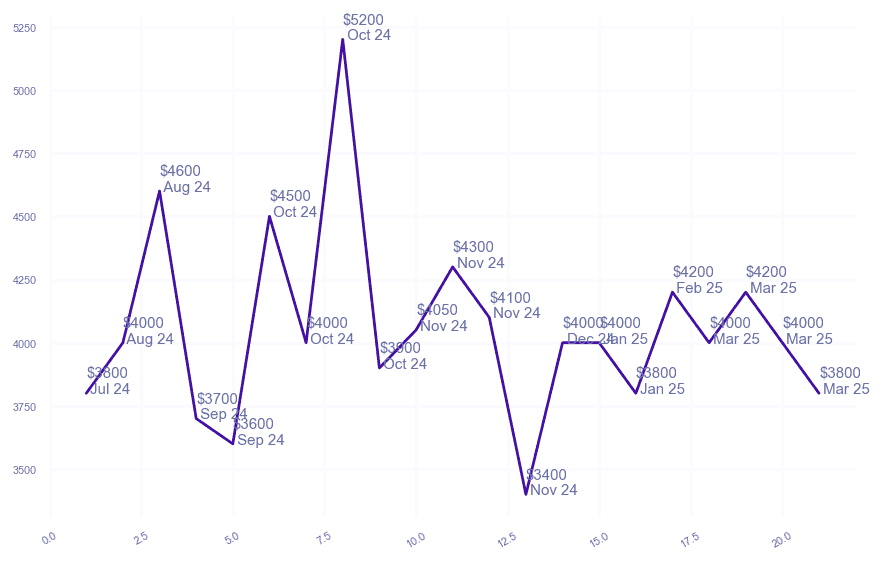 chart_img