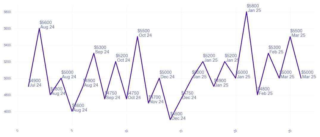 chart_img