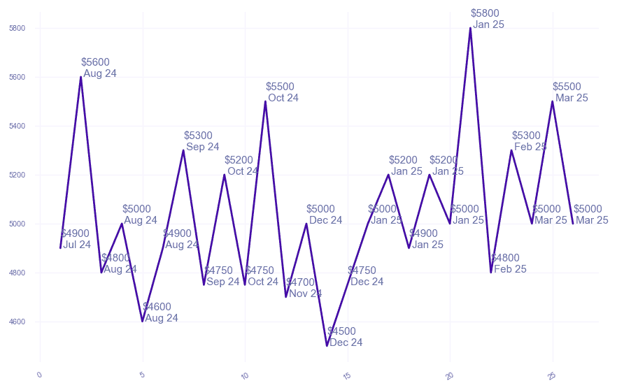 chart_img