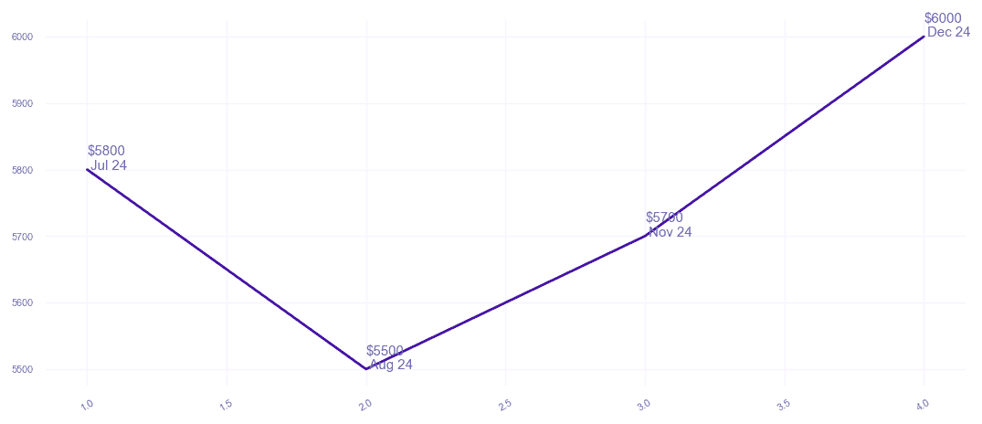 chart_img