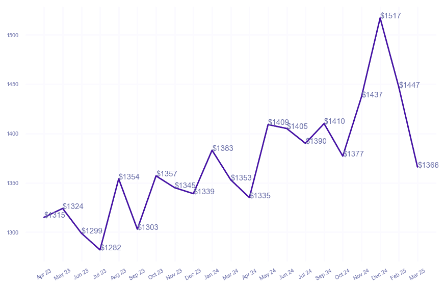 chart_img