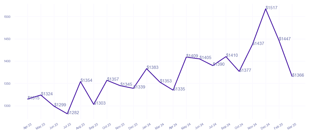 chart_img