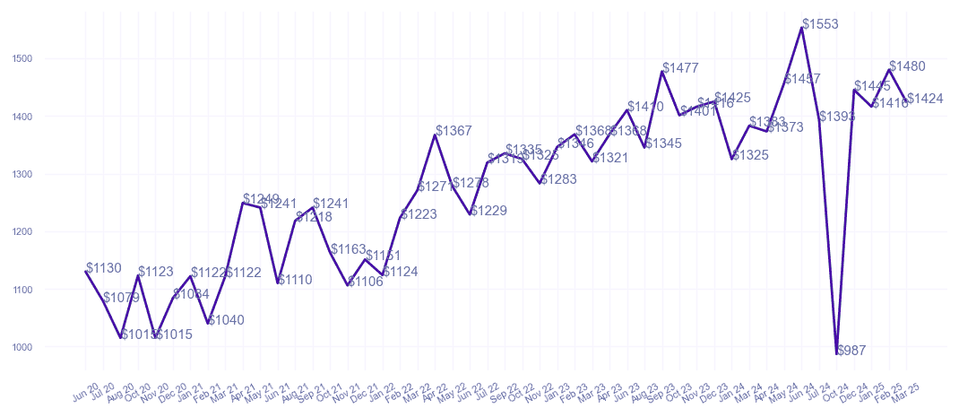 chart_img