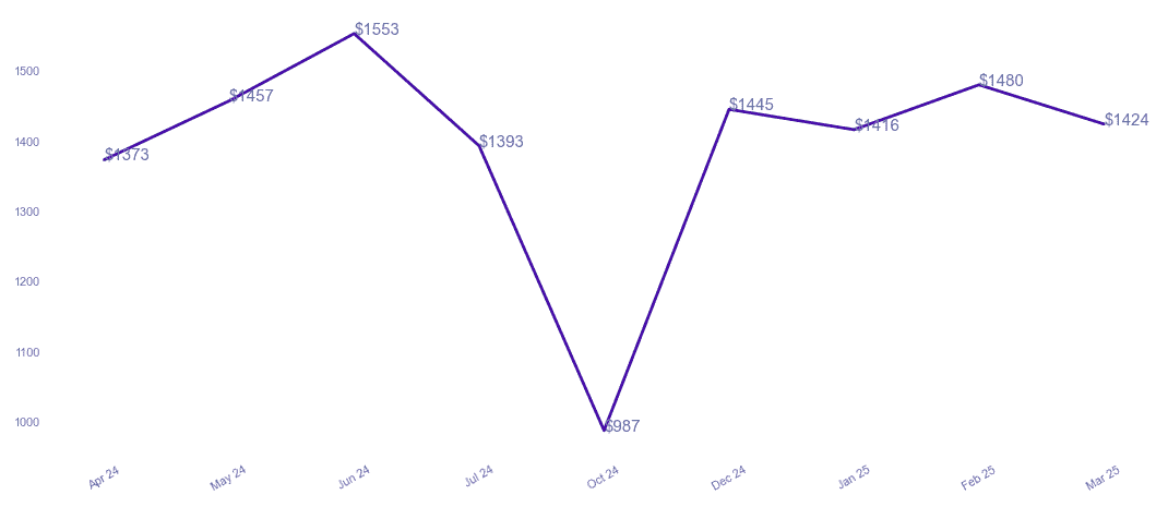 chart_img