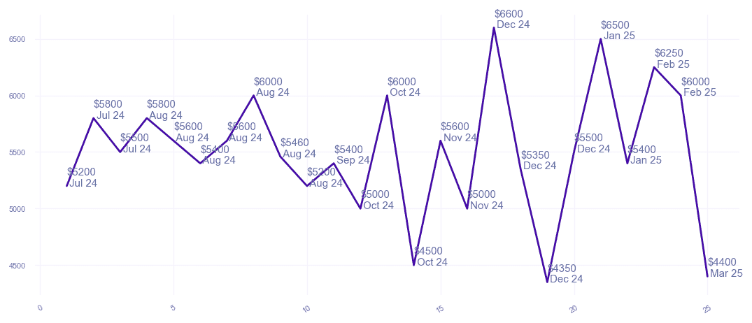 chart_img