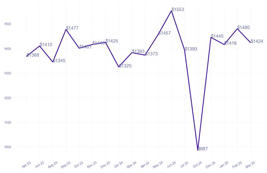chart_img