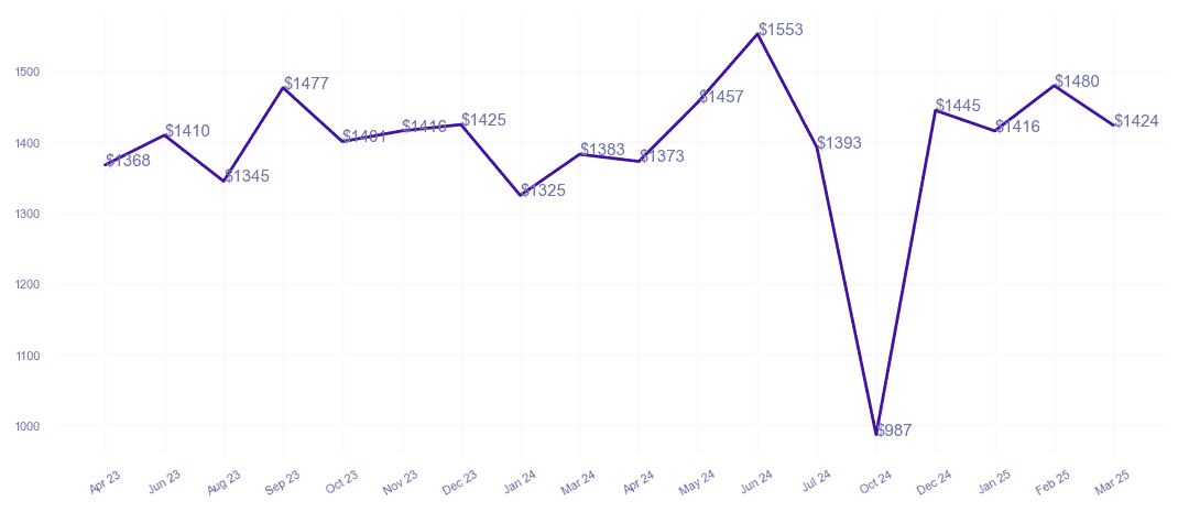 chart_img