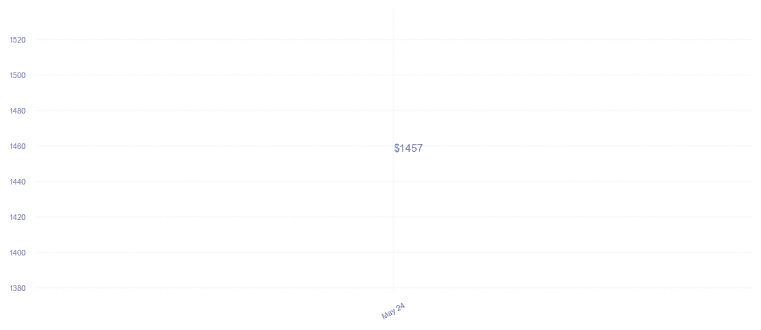 chart_img