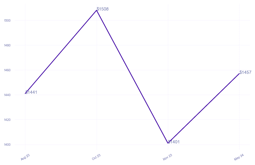 chart_img
