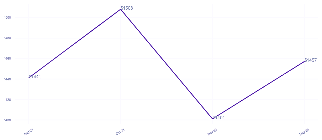 chart_img