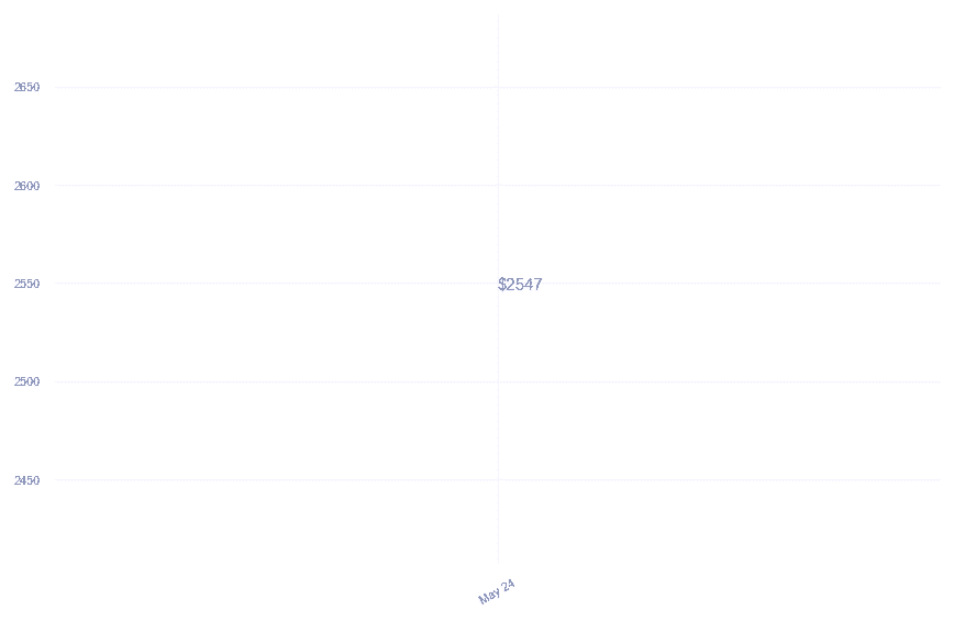 chart_img