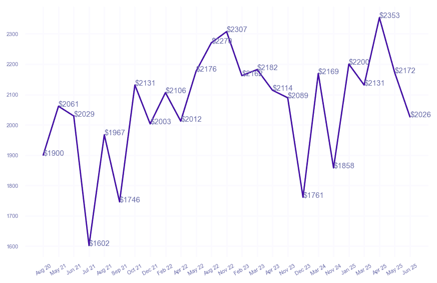 chart_img