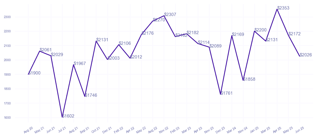chart_img