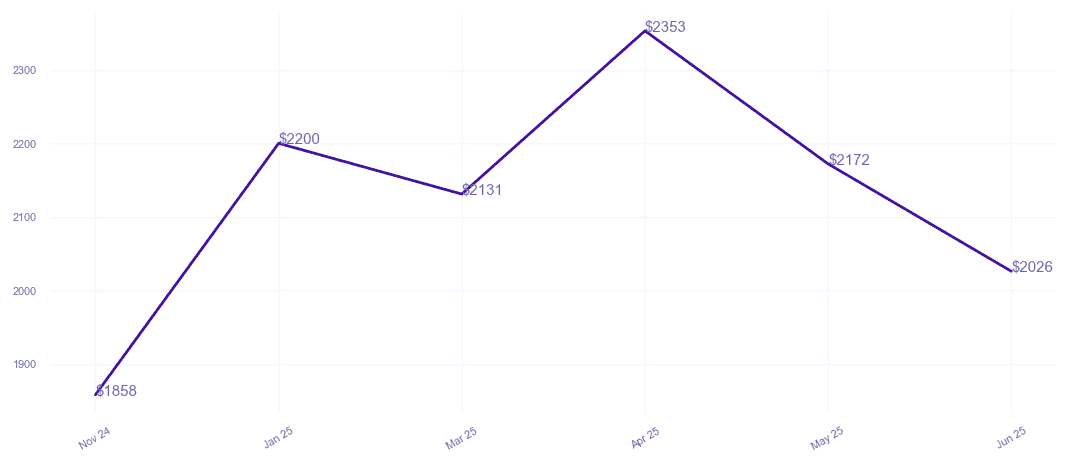 chart_img
