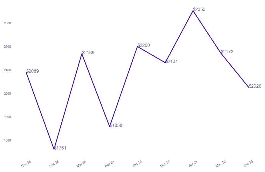 chart_img