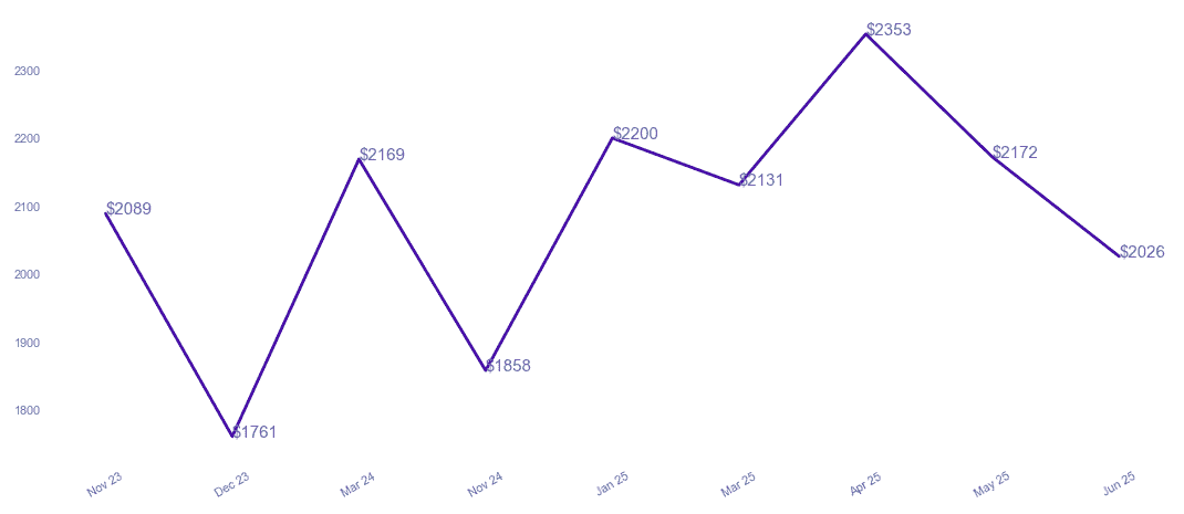 chart_img
