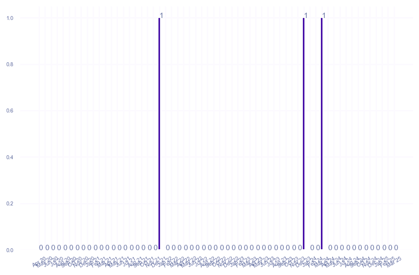 value_img