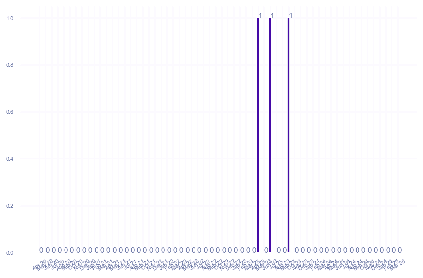 value_img