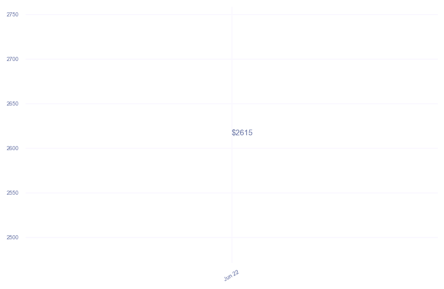 chart_img