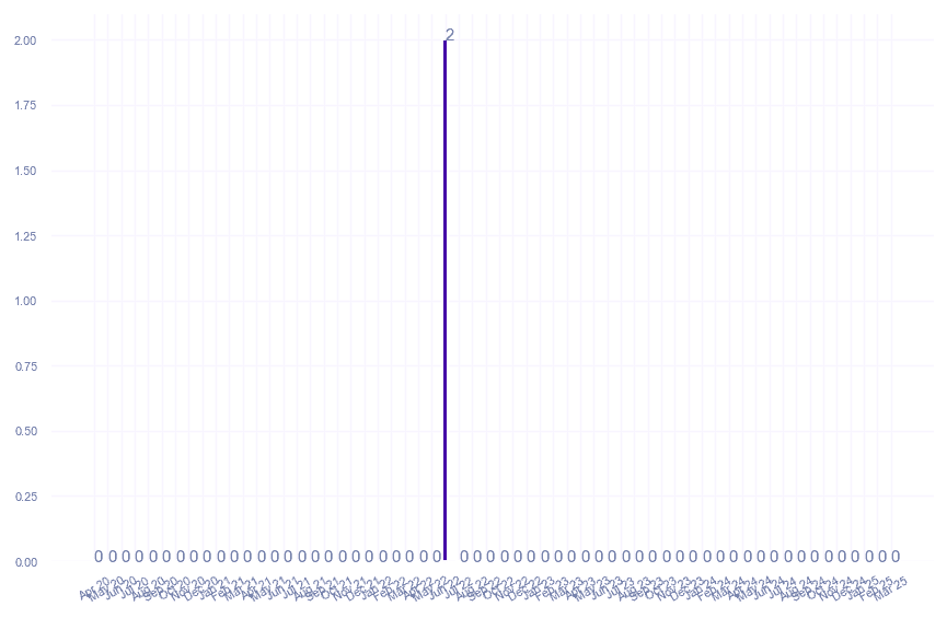 value_img