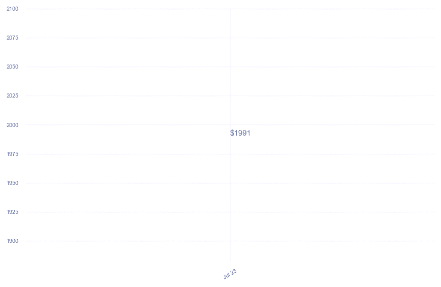 chart_img