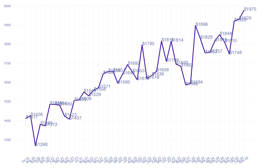 chart_img