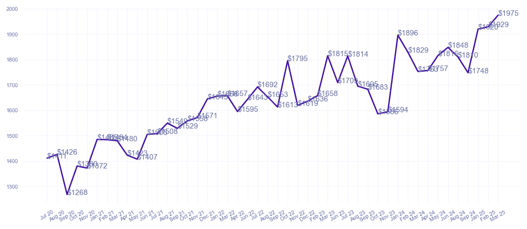 chart_img