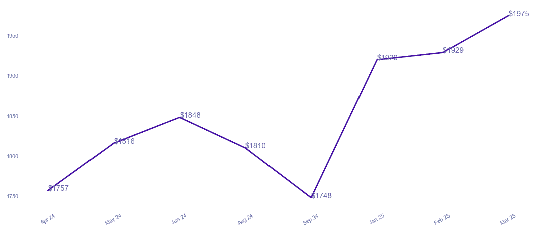 chart_img