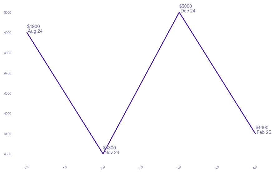 chart_img