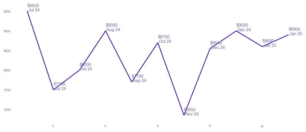 chart_img