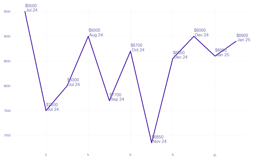 chart_img