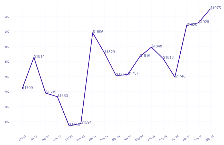 chart_img