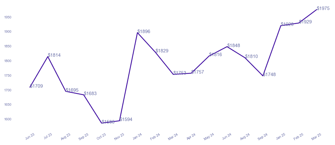 chart_img