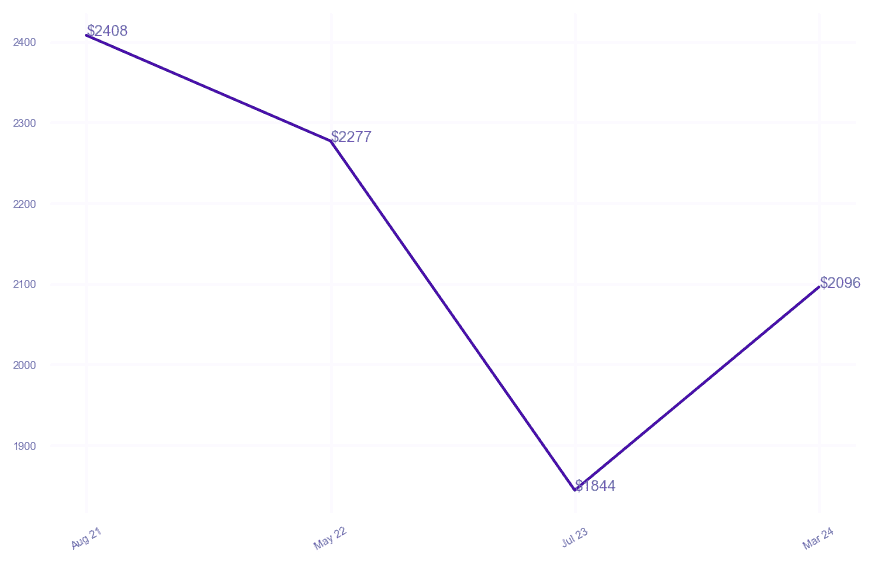 chart_img
