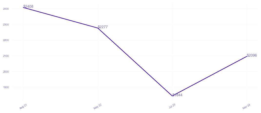 chart_img