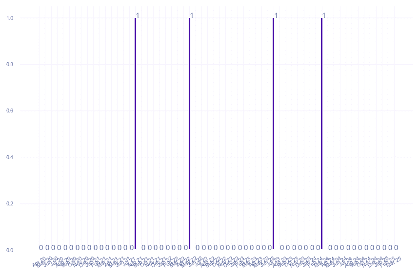 value_img