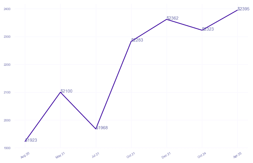 chart_img