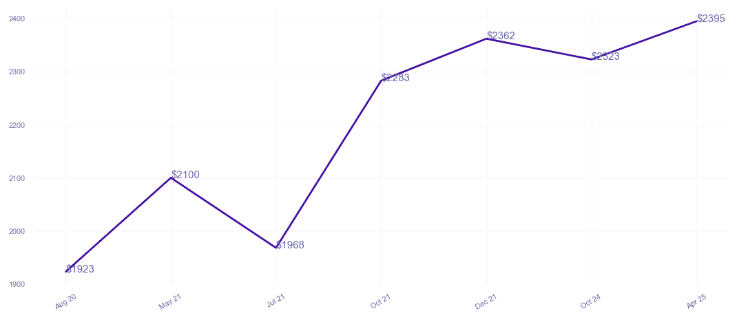 chart_img