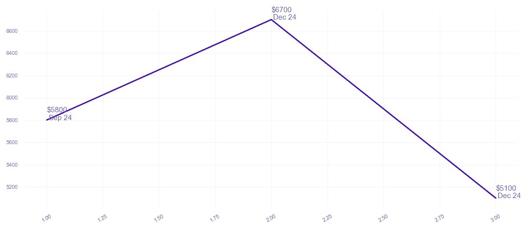 chart_img