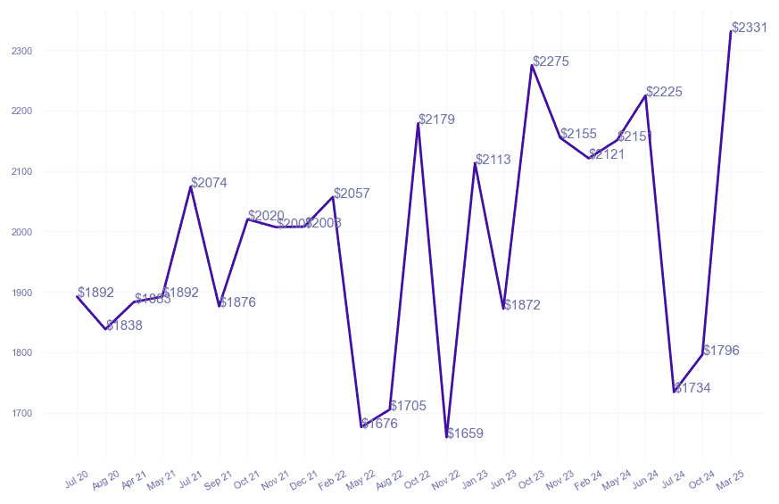 chart_img