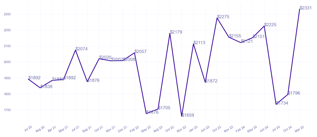 chart_img