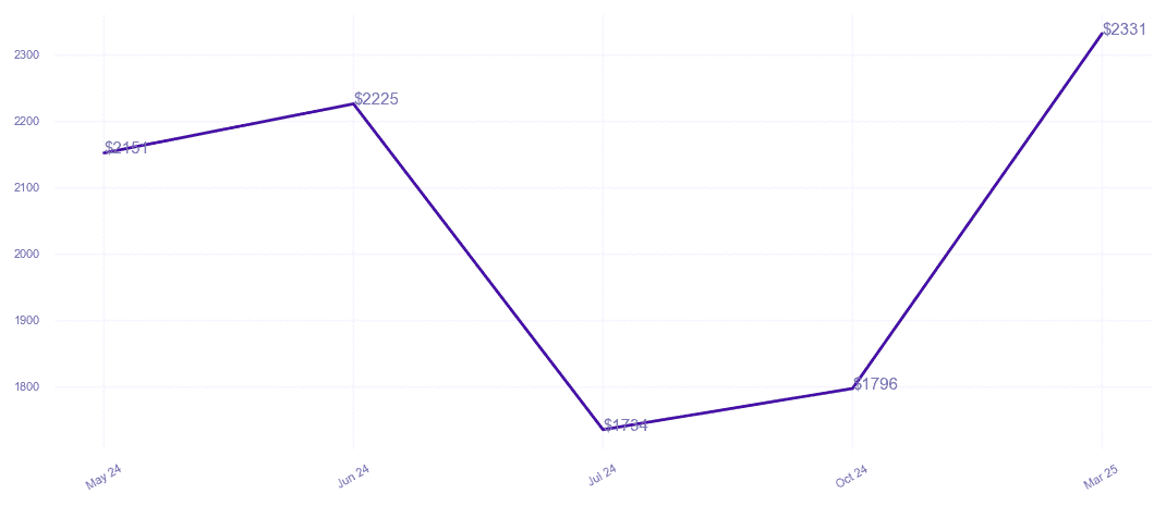 chart_img